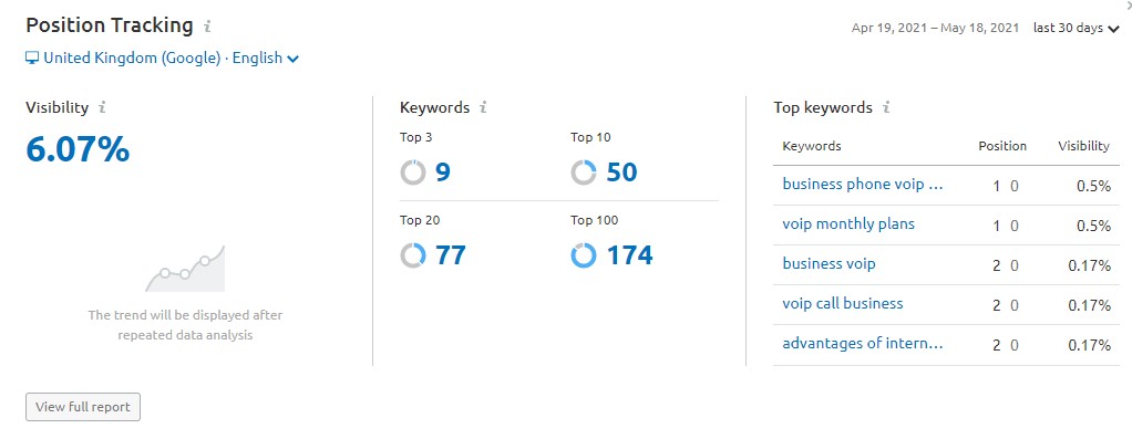 semrush traffic keywords