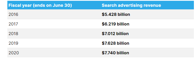 Future of bing search engine