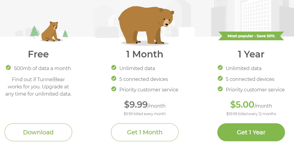 free tunnel bear vpn