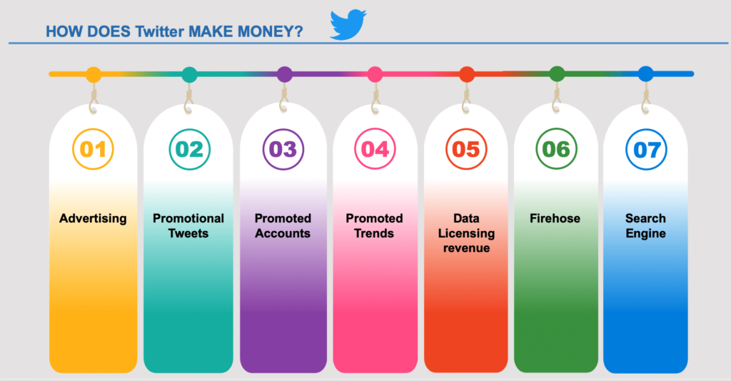 Twitter’s key features of Business Model: