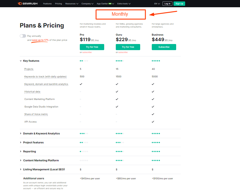 semrush plans monthly