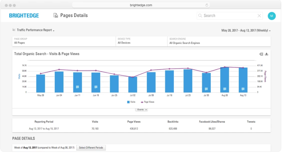 Brightedge features