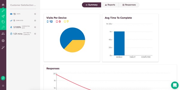 Report-Savvy Dashboard by surveysparrow