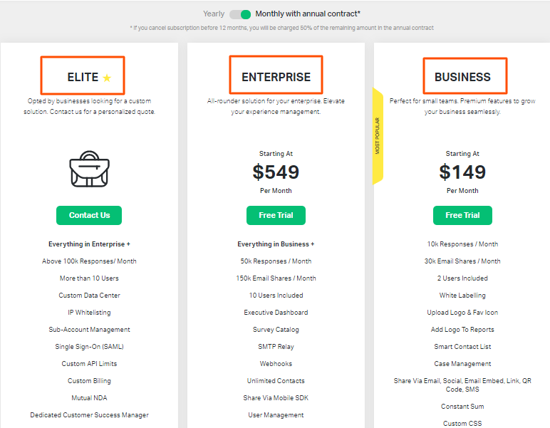 business plan surveysparrow