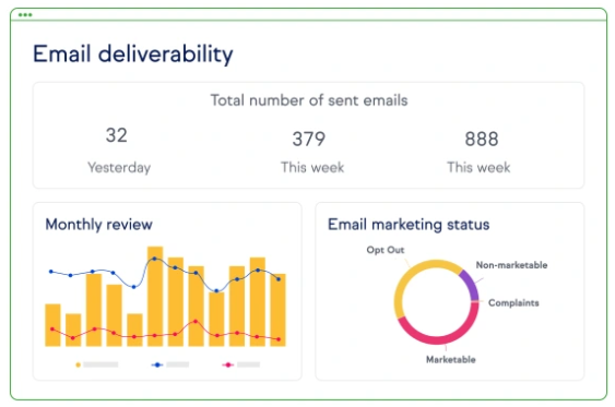 Reporting and CRM Analytics