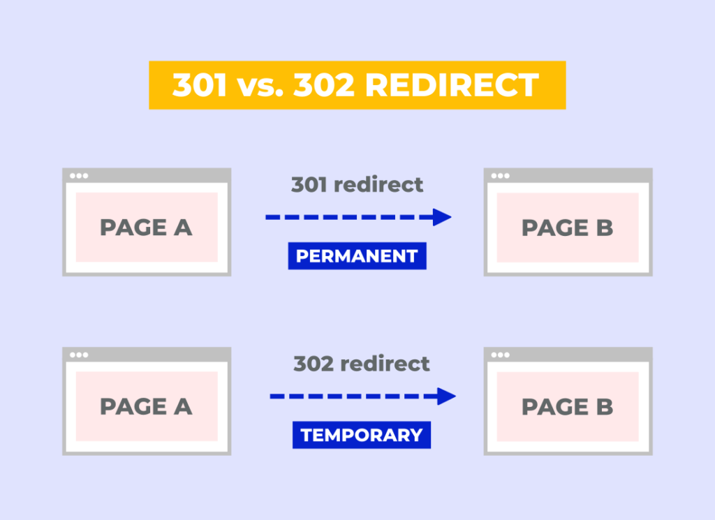 301 redirect vs 302 redirect