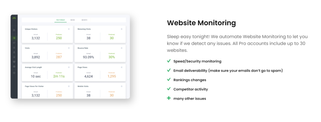 Diib Monitor Website Health