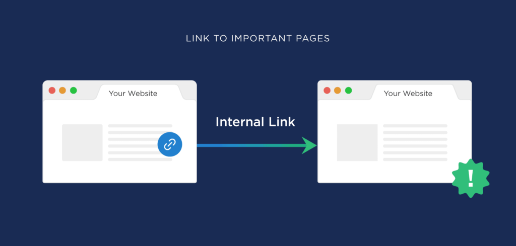 why internal linking important