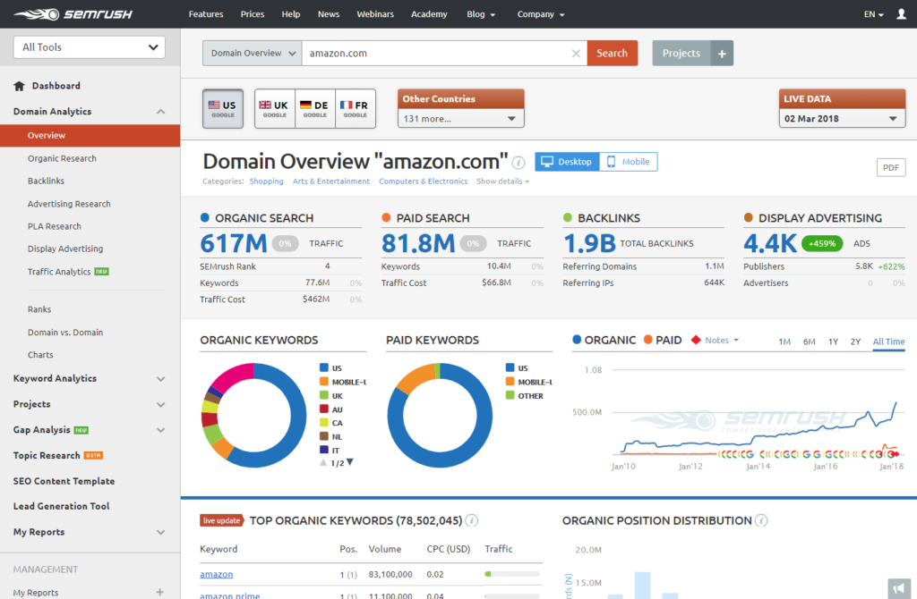 semrush-dashboard