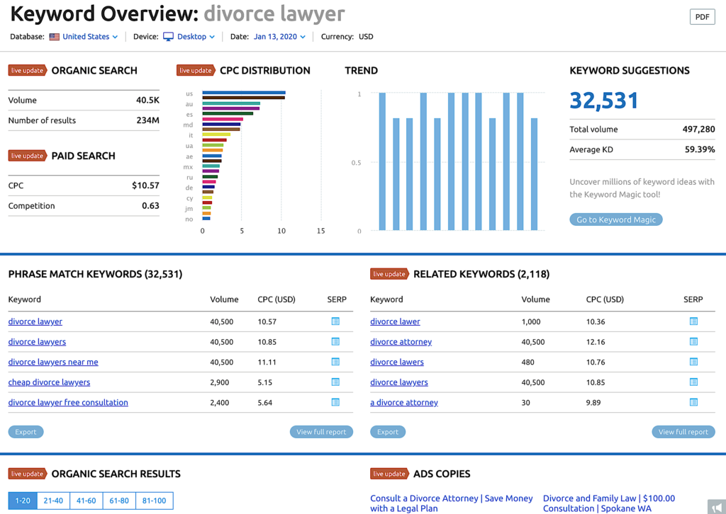 semrush-keyword-analytics-tool