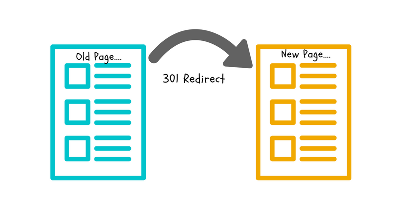 what is 301 redirect