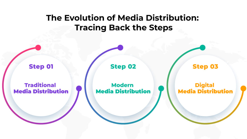 the-evolution-of-media-distribution-tracing-back-the-steps
