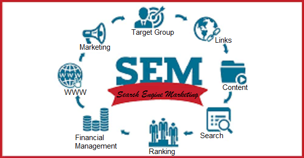 what is sem in marketing