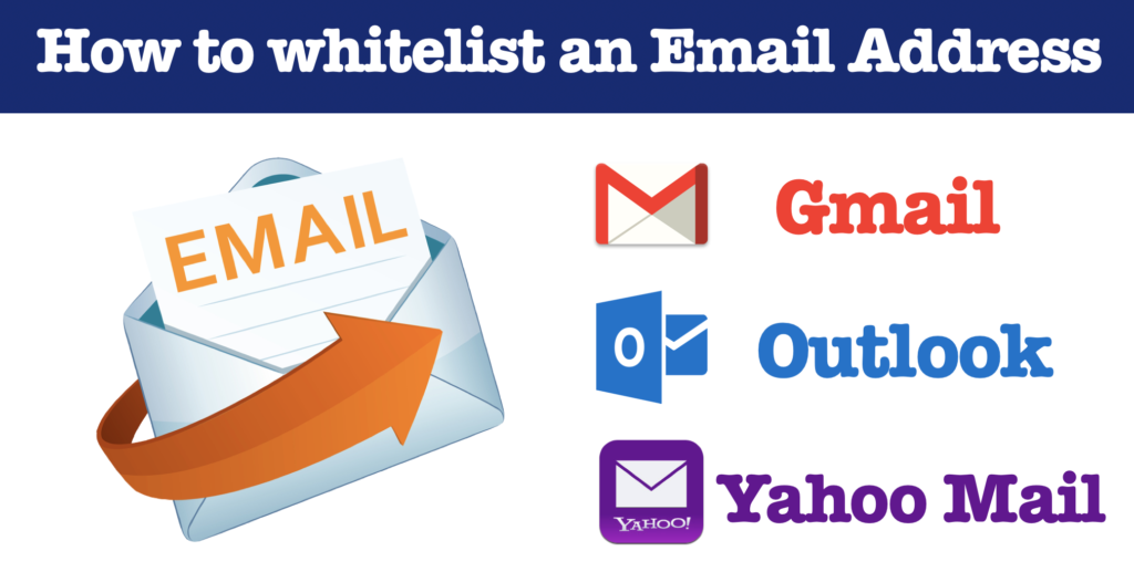 how to whitelist an email address with gmail, outlook, yahoo mail