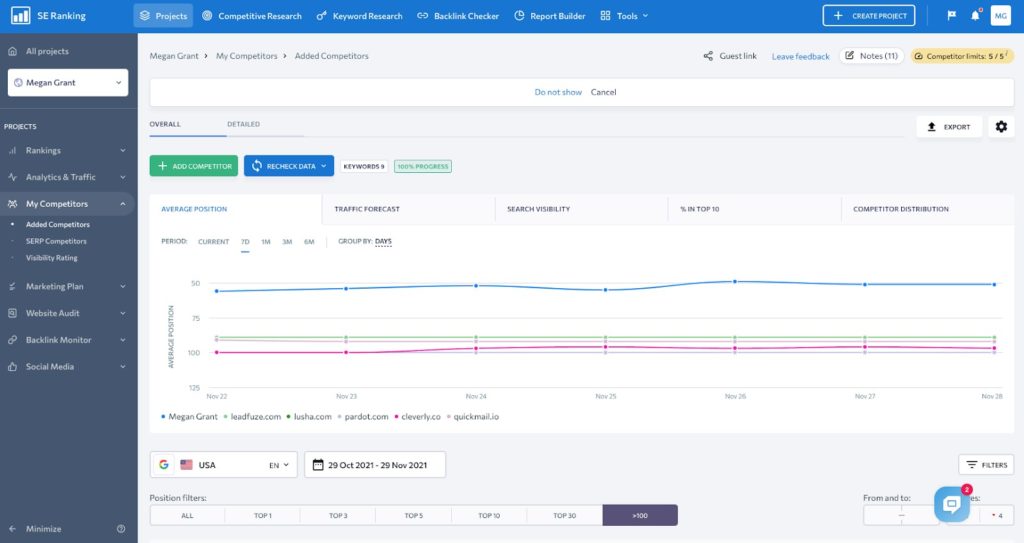 SE Ranking - Competitor Research