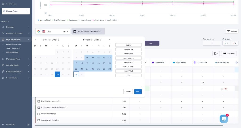 SE Ranking - Historical Data for Ranking Performance