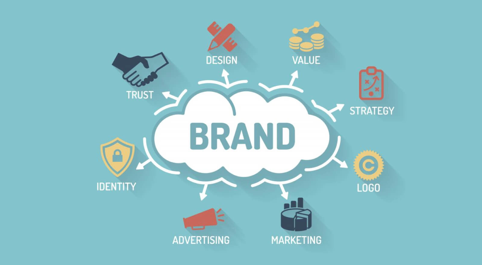 Methods That Build Better Brand Identity 2022