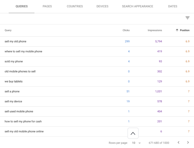 SEO Checklist- example of ranking keywords