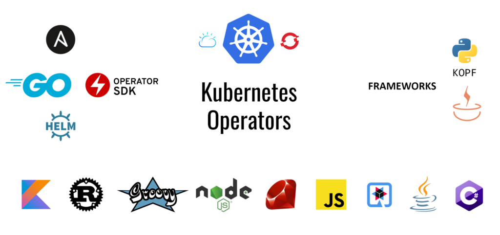 Kubernetes