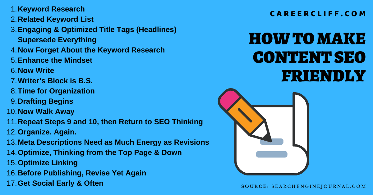 How to make content seo friendly 