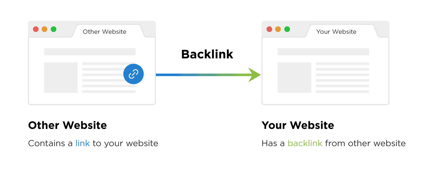 Backlinks