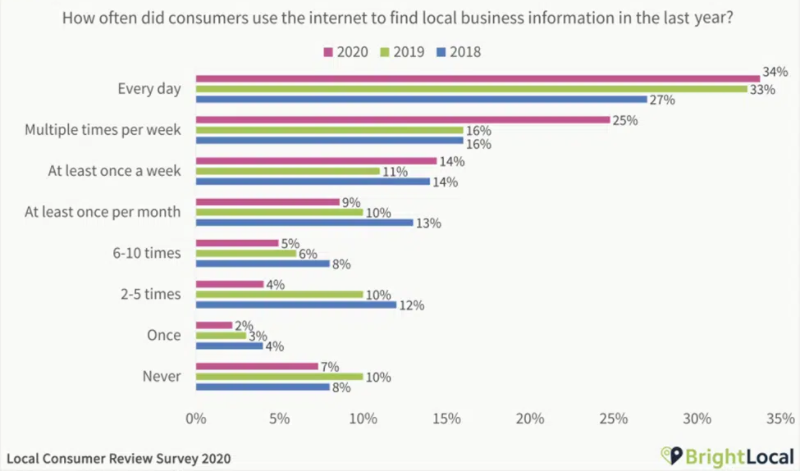 Local Seo Services