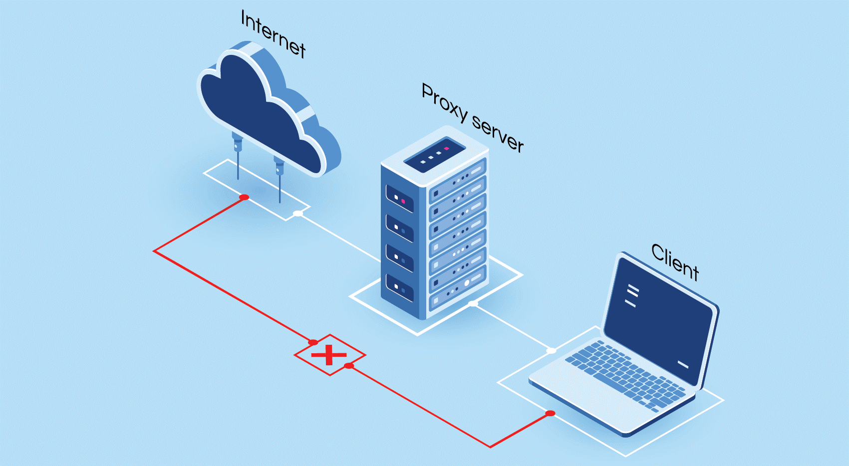 SEO ranking with proxies