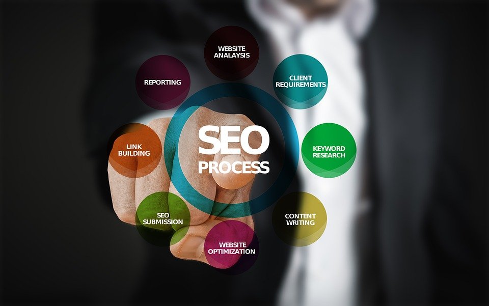 Seo for small businesses