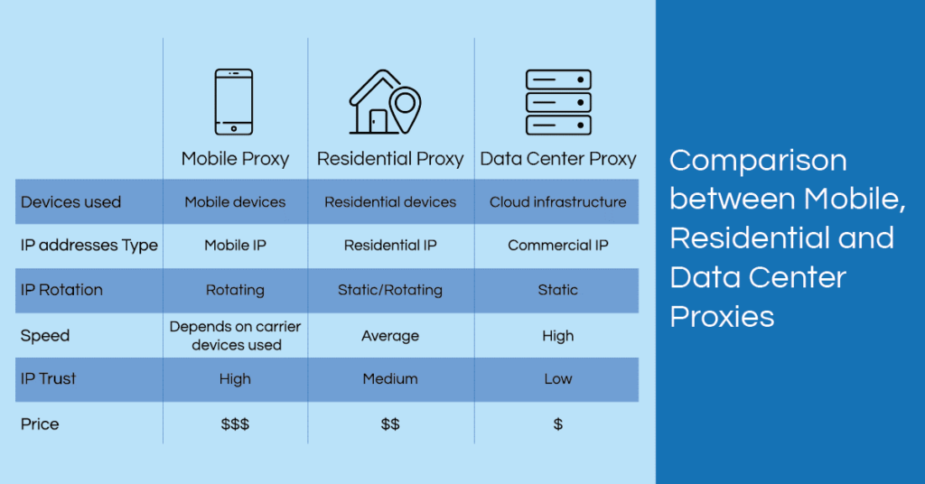 best proxy for SEO optimization