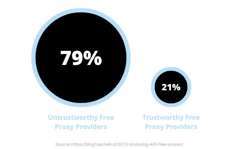 proxy for SEO optimization