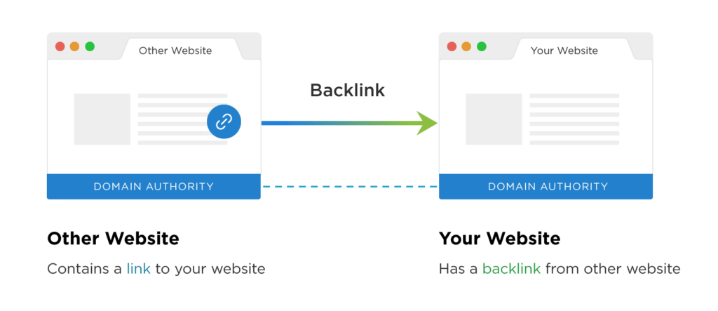 Building backlinks