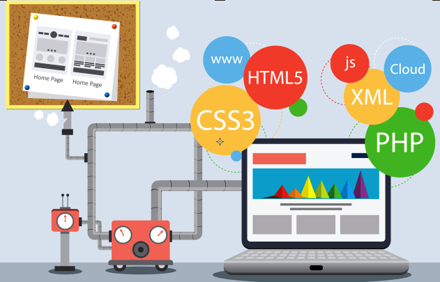 How web development employs programming languages?