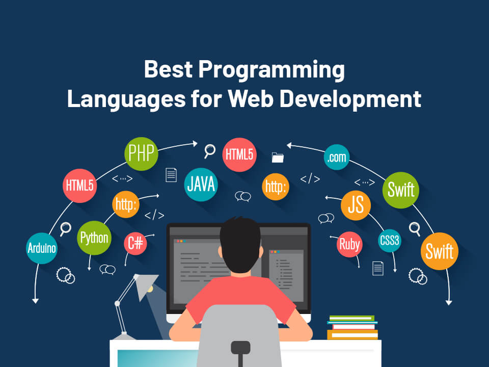 Best Programming Languages for Website Development