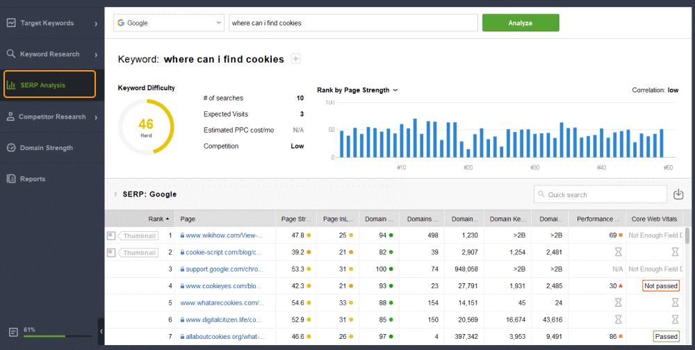 ● Ranking factors correlation