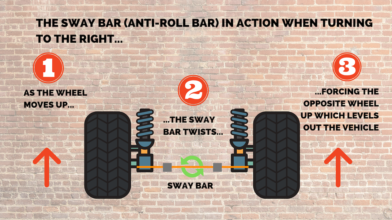 What the Science Says About Sway Bar Accessories and How They Make Driving Better