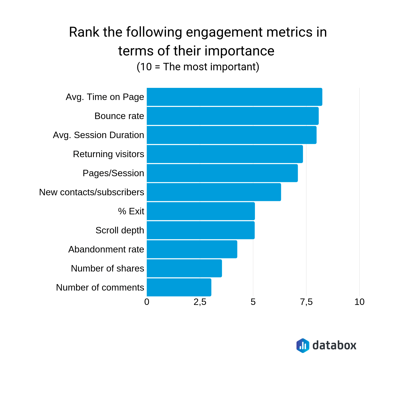 What To Do If Your Site Engagement Dips