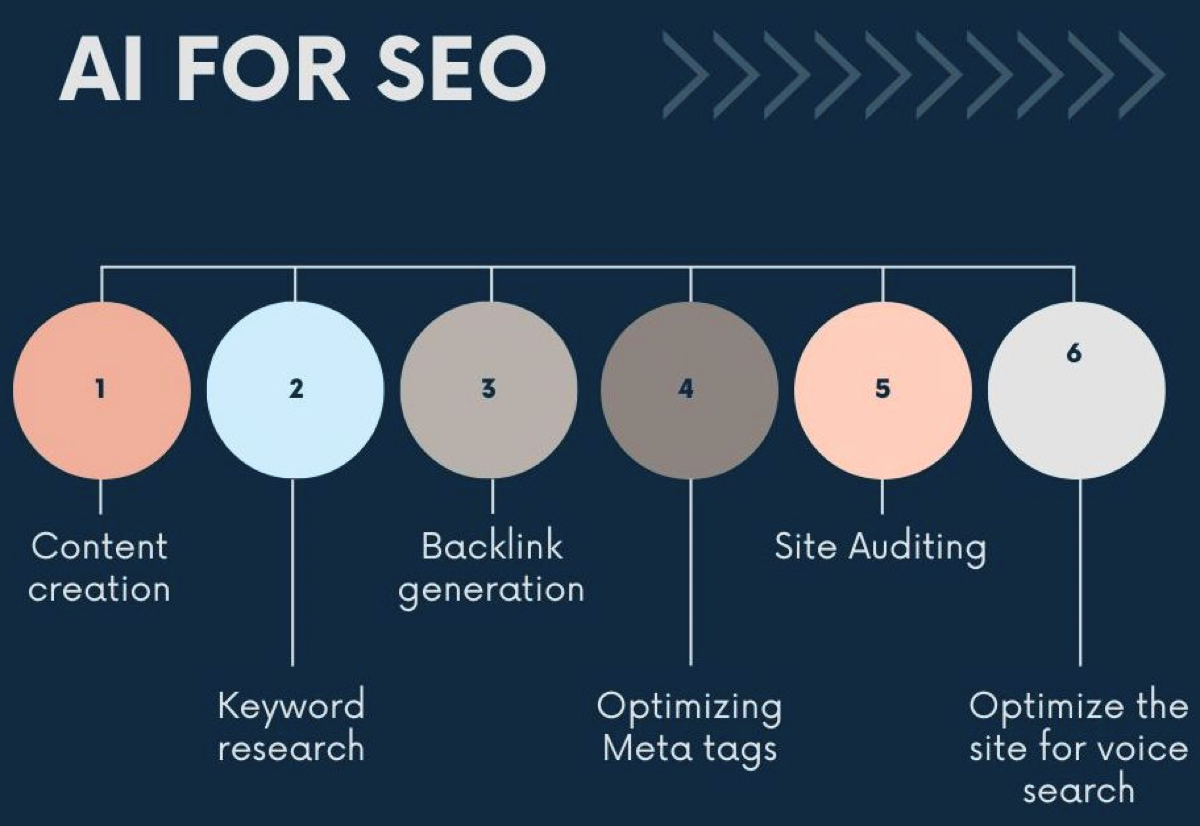 AI and SEO