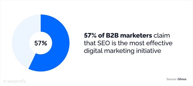 SEO Reporting Beyond the Basics