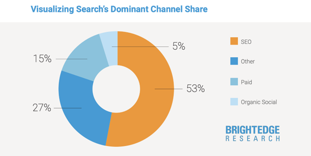 Strategic Data Utilization Transforms Business Growth and SEO Success