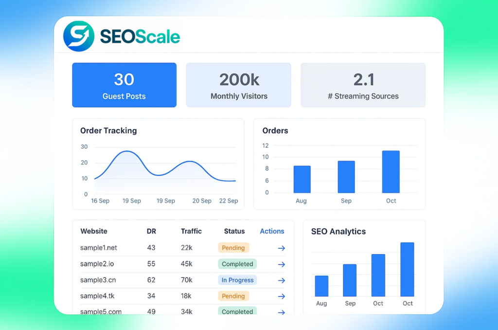 The Future of SEO Management