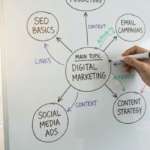 Why your blog is probably failing even if your content is actually good