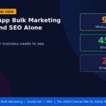 WhatsApp bulk marketing beats social ads and SEO alone India 2026 open rate comparison